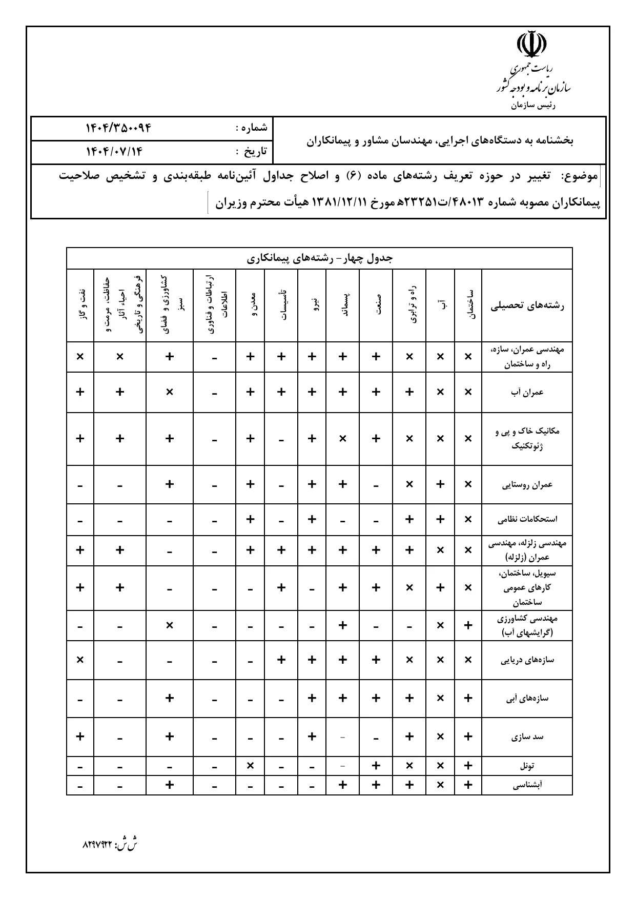 صفحه 11 بخشنامه صلاحیت پیمانکاران ۱۴۰۴