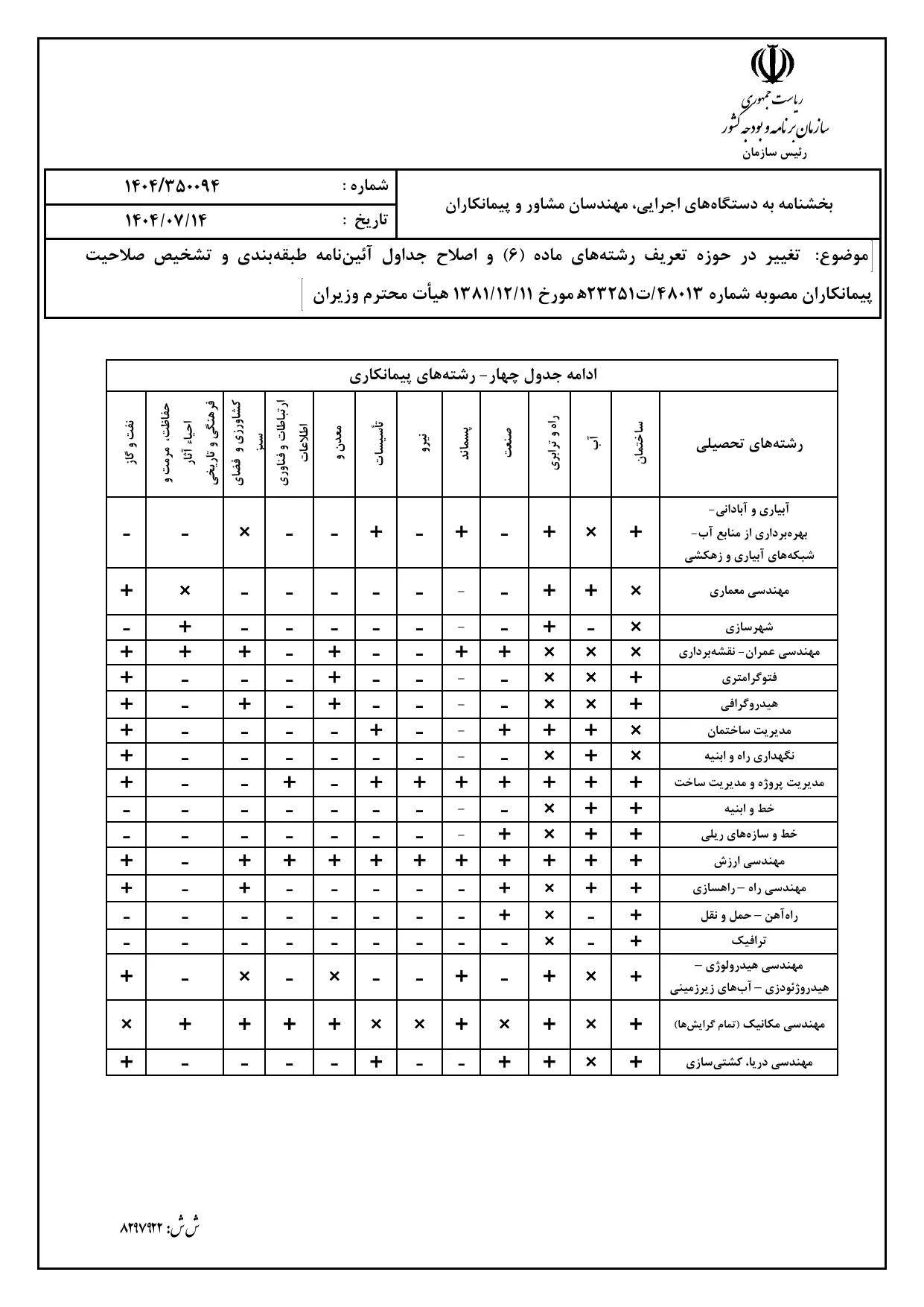 صفحه 12 بخشنامه صلاحیت پیمانکاران ۱۴۰۴