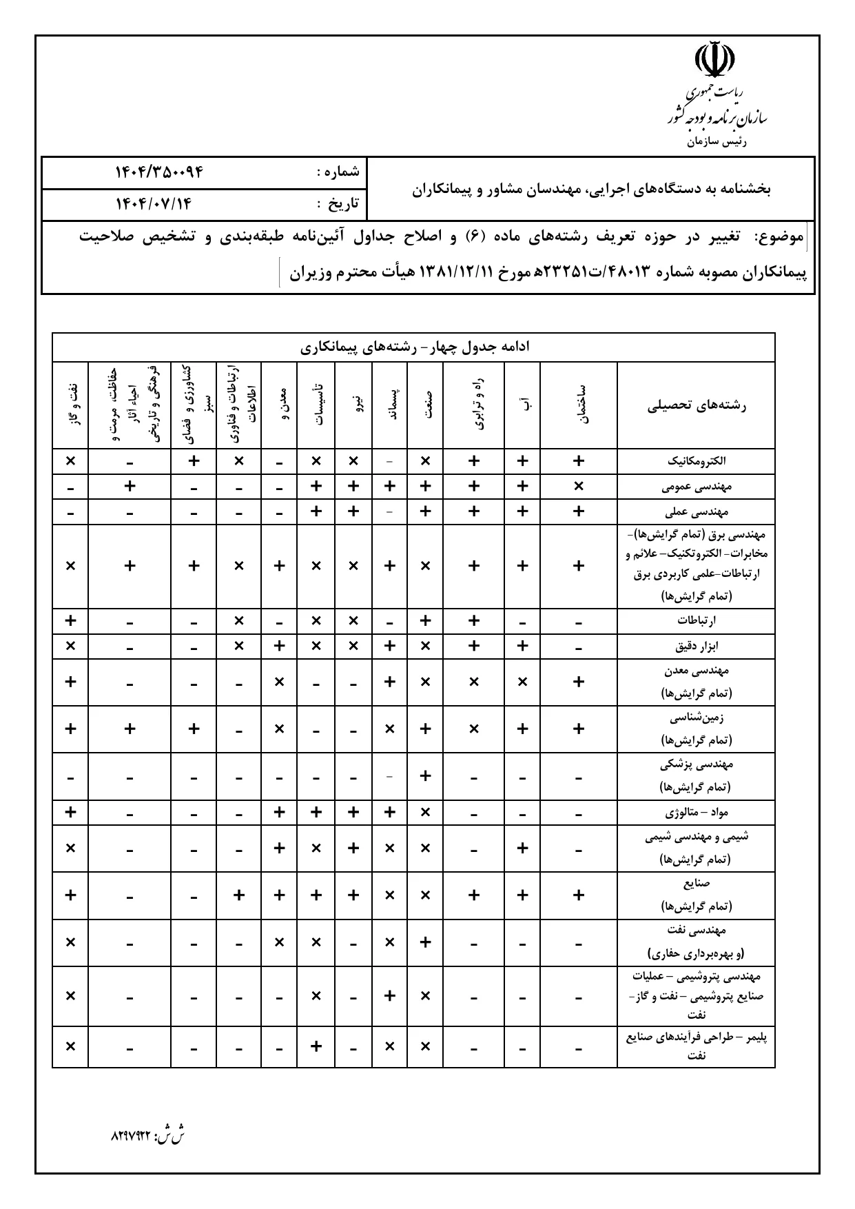 صفحه 13 بخشنامه صلاحیت پیمانکاران ۱۴۰۴