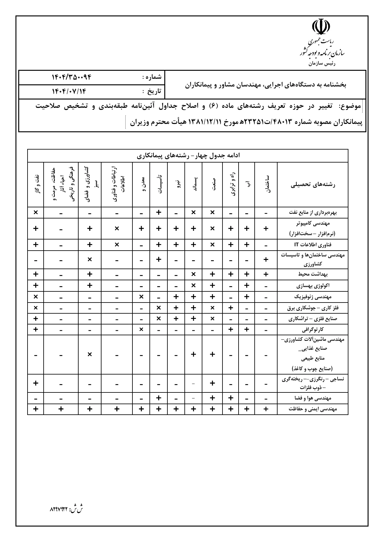 صفحه 14 بخشنامه صلاحیت پیمانکاران ۱۴۰۴