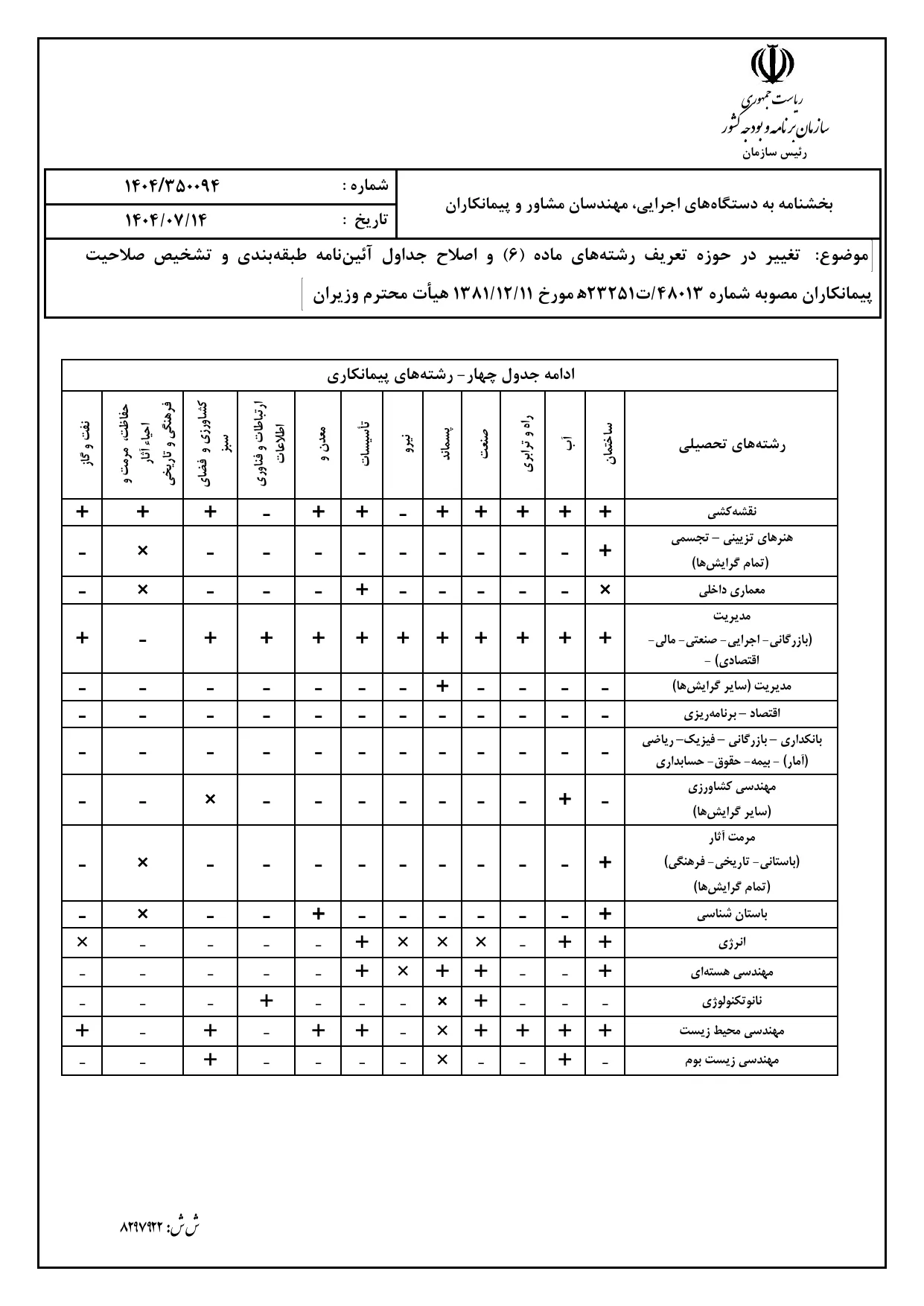 صفحه 15 بخشنامه صلاحیت پیمانکاران ۱۴۰۴