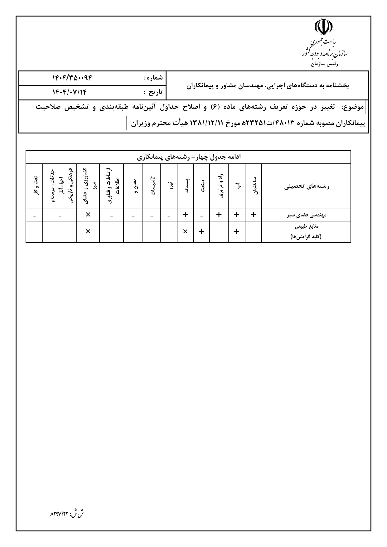 صفحه 16 بخشنامه صلاحیت پیمانکاران ۱۴۰۴